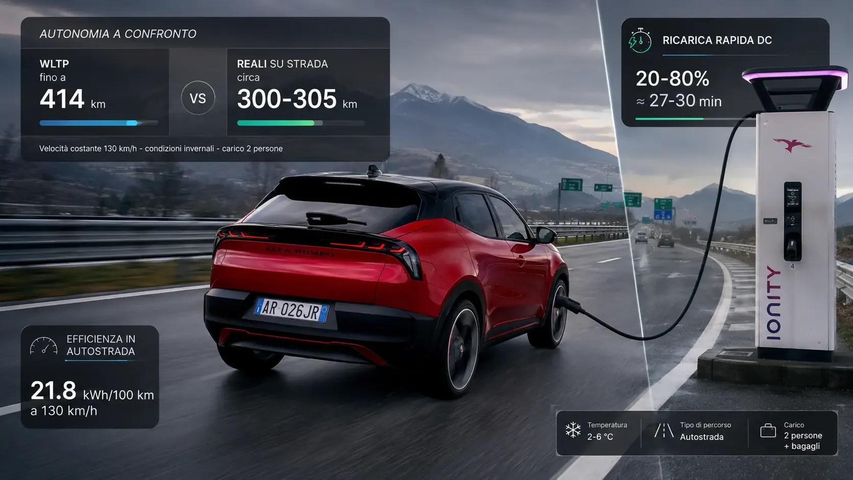 Alfa Romeo Junior Elettrica, autonomia reale rispetto ai 414 km WLTP