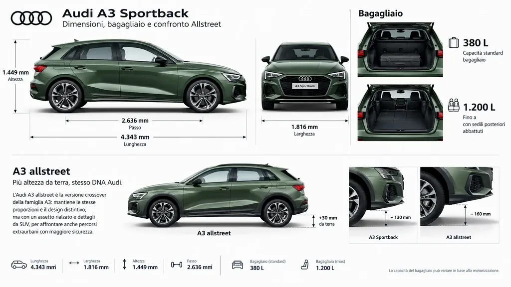 Audi A3 Sportback, dimensioni e bagagliaio a confronto con la allstreet