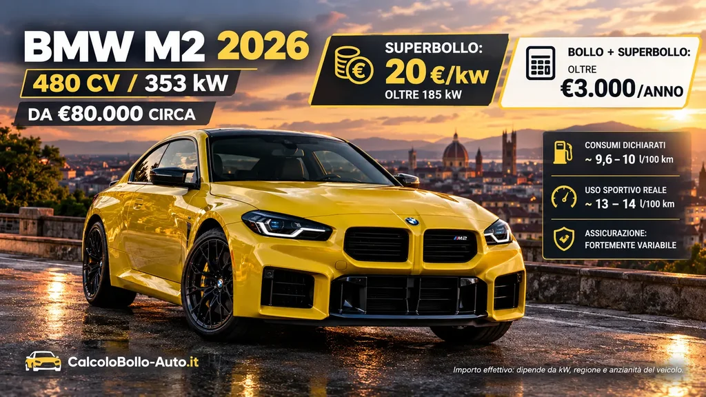 BMW M2, prezzo 2026, bollo, superbollo, 353 kW, costi di possesso