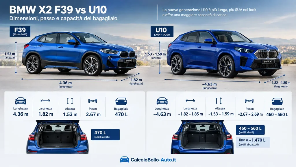 BMW X2 F39 vs U10, dimensioni, lunghezza, passo e bagagliaio