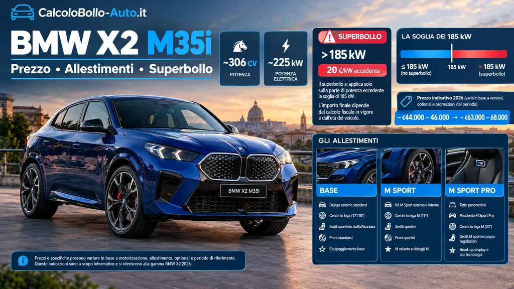 BMW X2 M35i, prezzo, allestimenti M Sport e superbollo