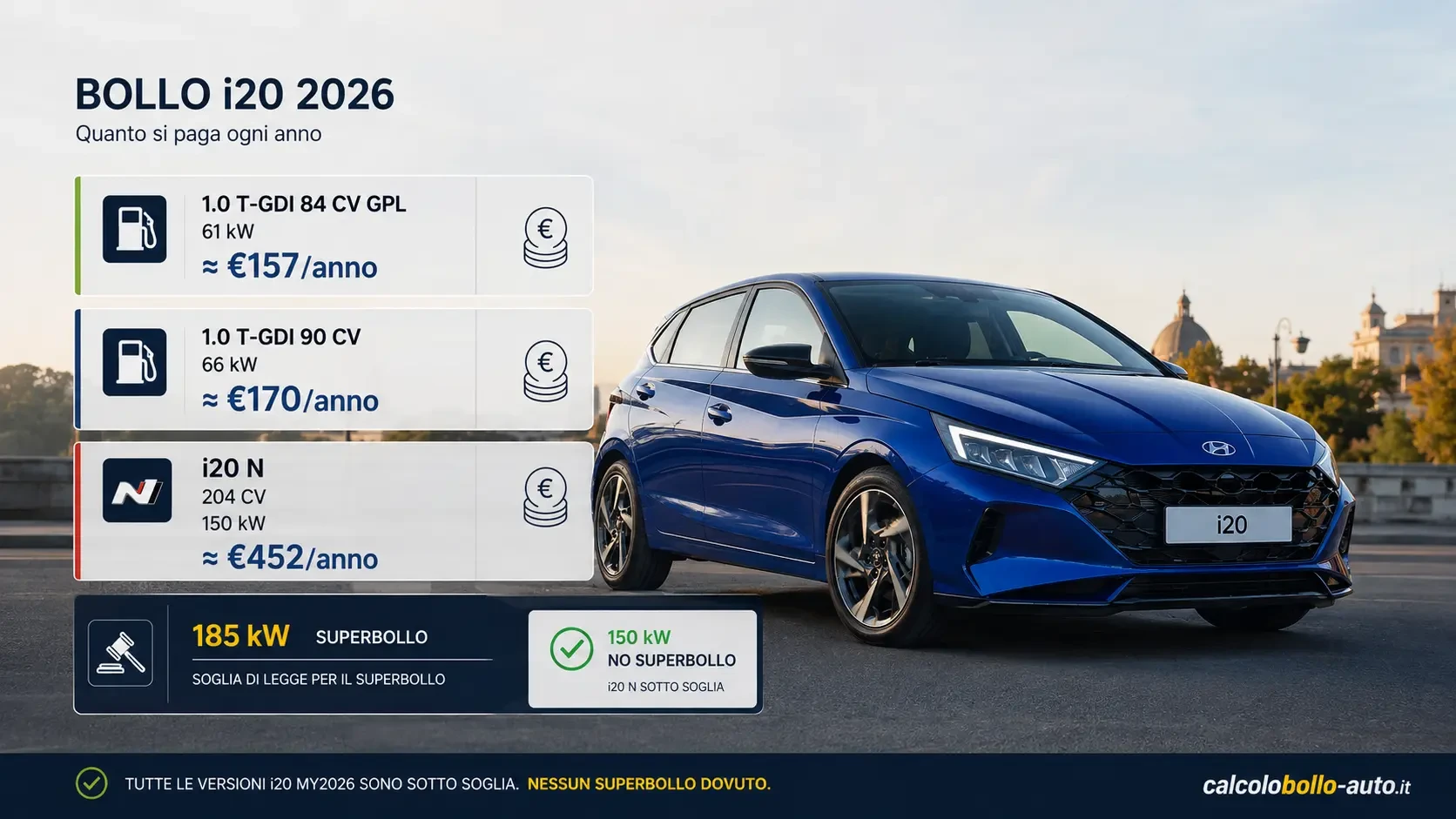 Bollo Hyundai i20 2026 da 157 a 170 euro e i20 N senza superbollo