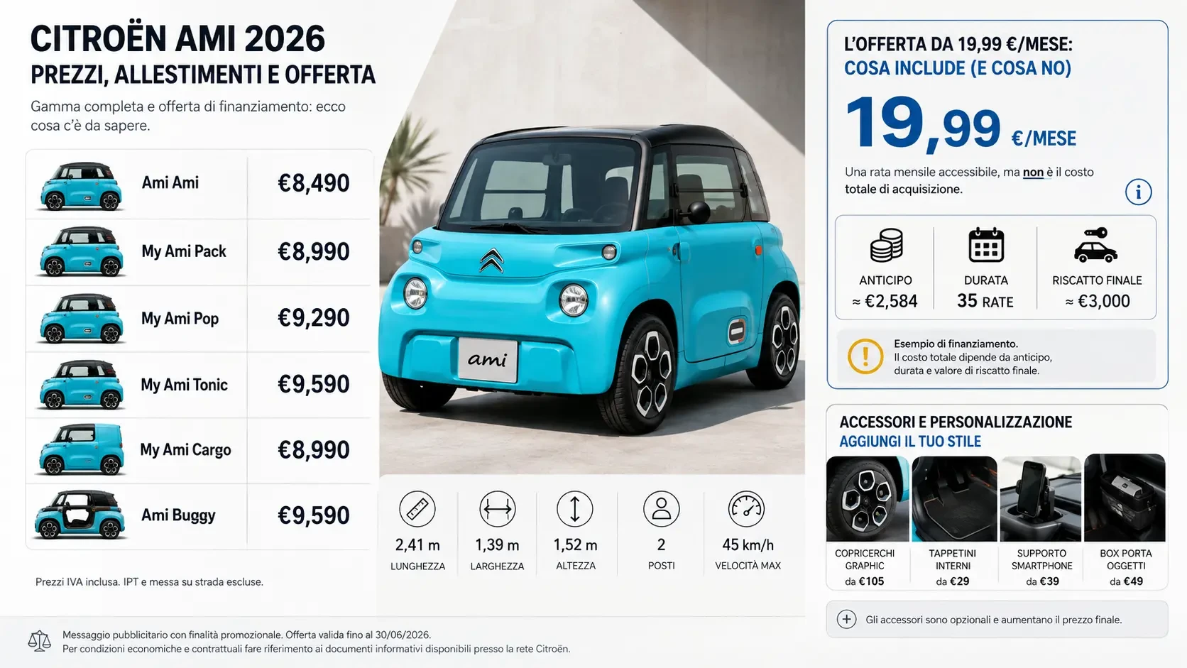 Citro&euml;n Ami 2026, prezzi allestimenti e offerta da 19,99 euro al mese