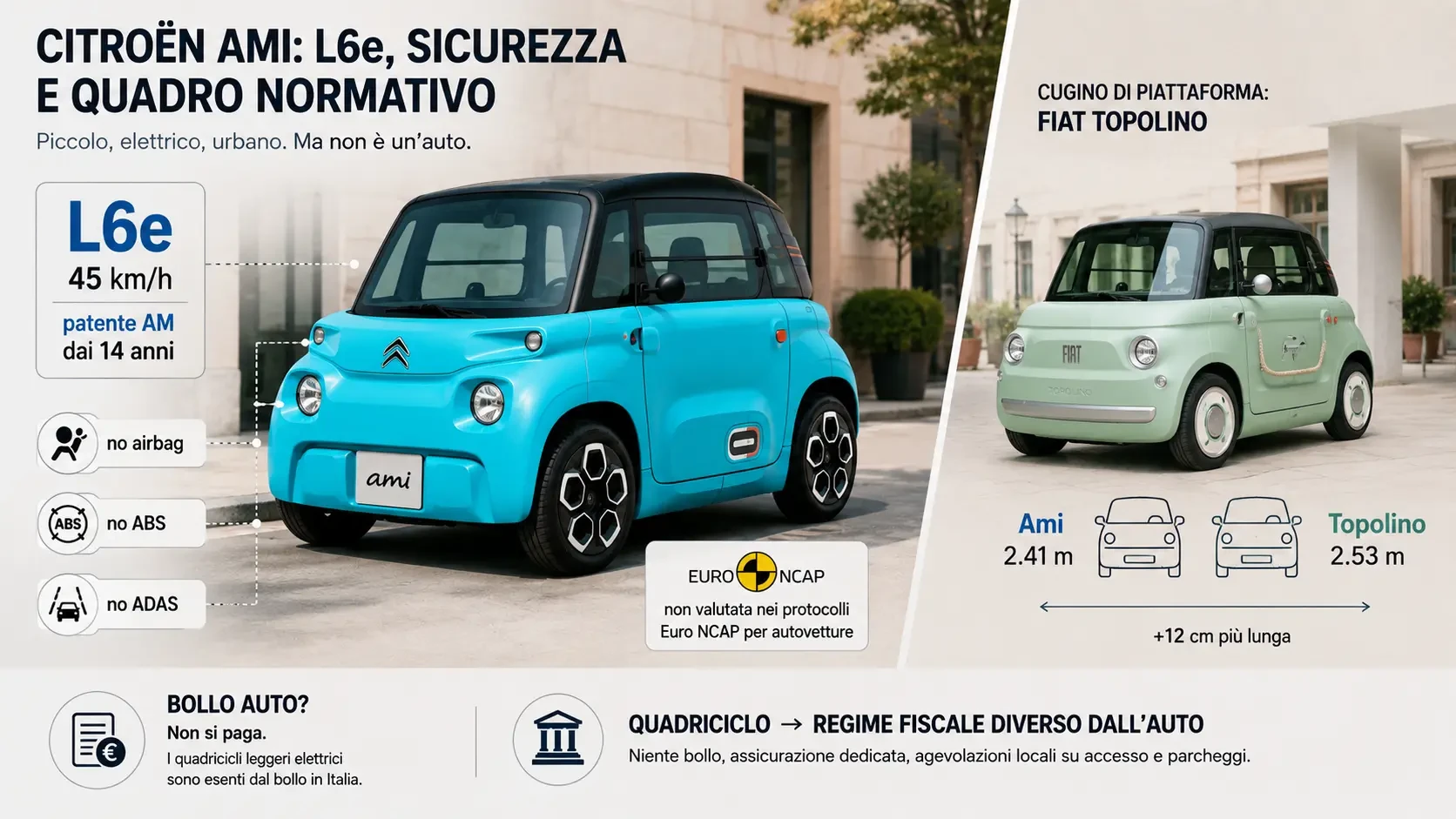 Citro&euml;n Ami, sicurezza quadriciclo L6e e confronto con Fiat Topolino