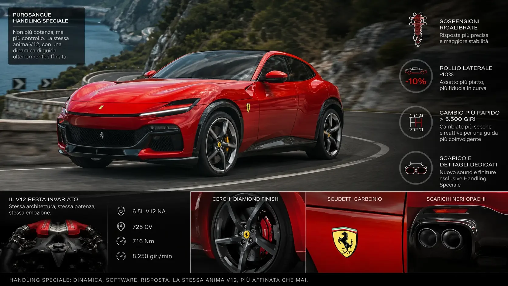 Ferrari Purosangue Handling Speciale, con sospensioni e cambio ricalibrati