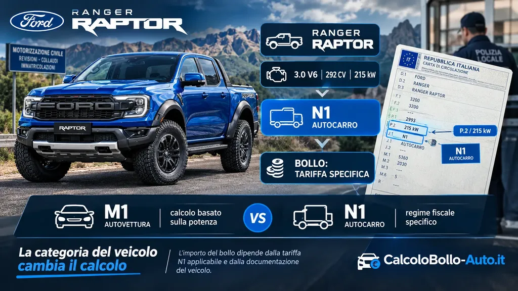 Ford Ranger Raptor, omologazione N1 come autocarro, bollo e superbollo