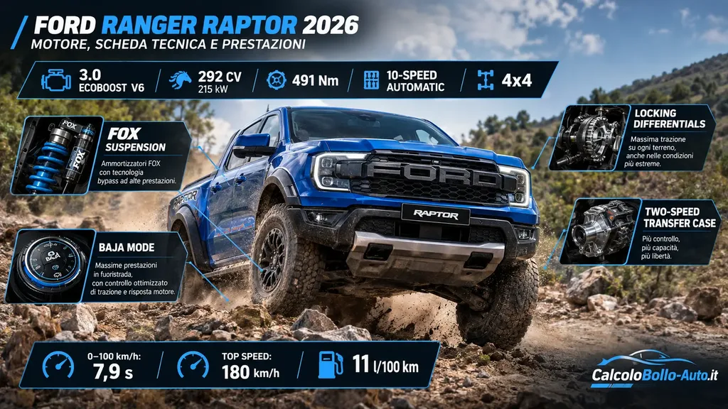 Ford Ranger Raptor, V6 292 CV, 491 Nm, sospensioni FOX e modalità Baja