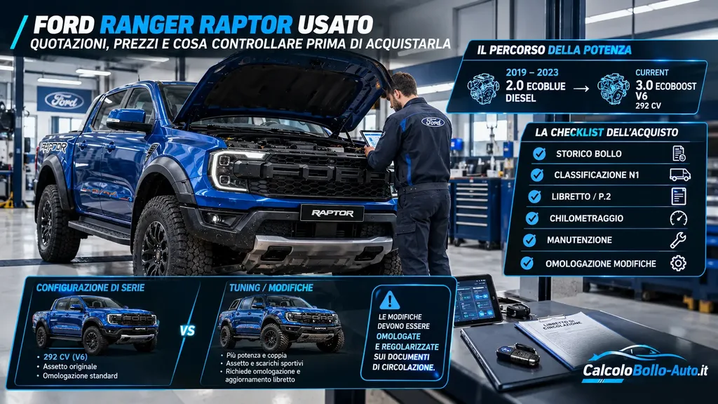 Ford Ranger Raptor usata, omologazione N1 e cosa controllare prima dell'acquisto