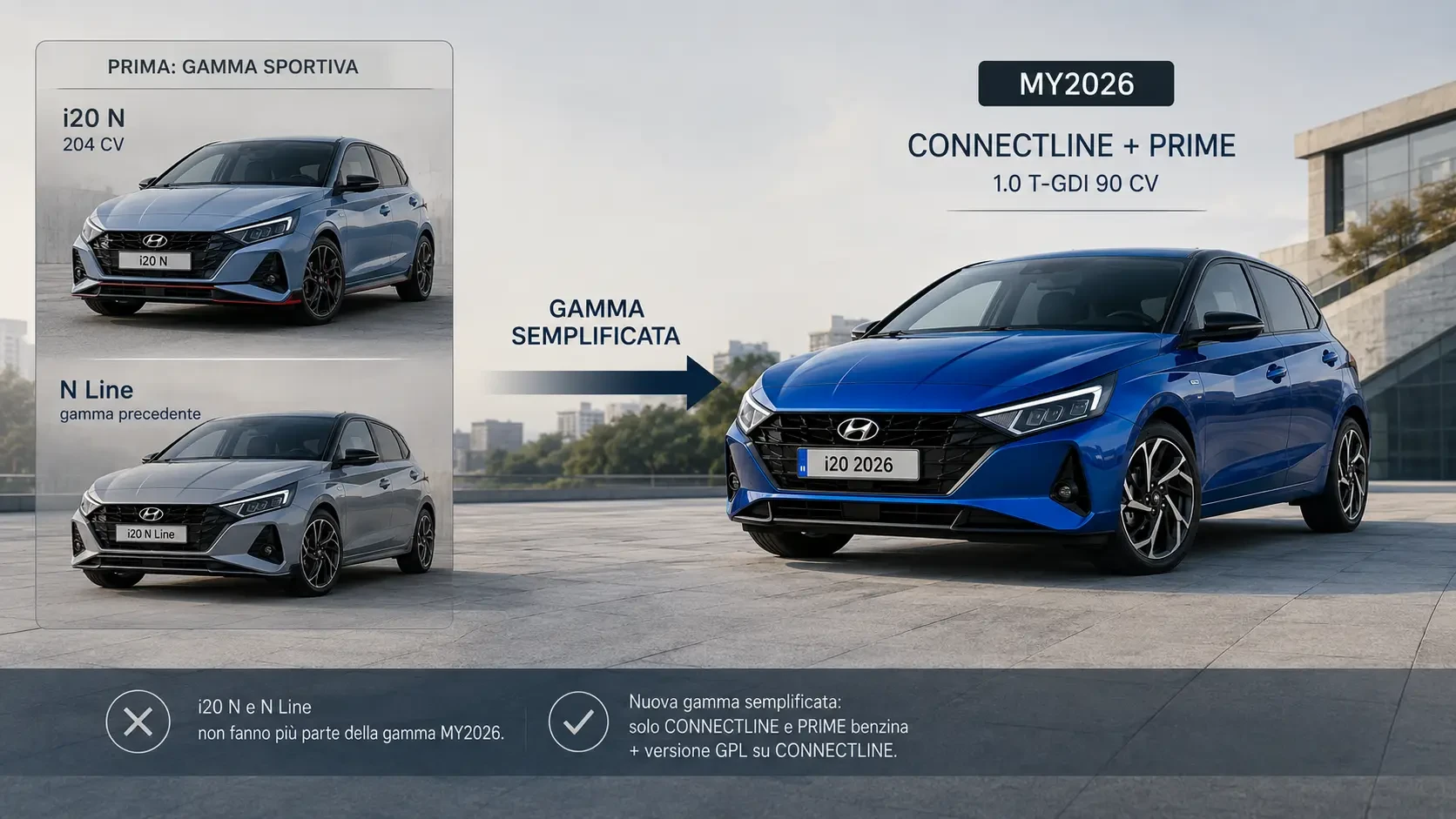 Hyundai i20 2026 e fine della gamma N Line e i20 N