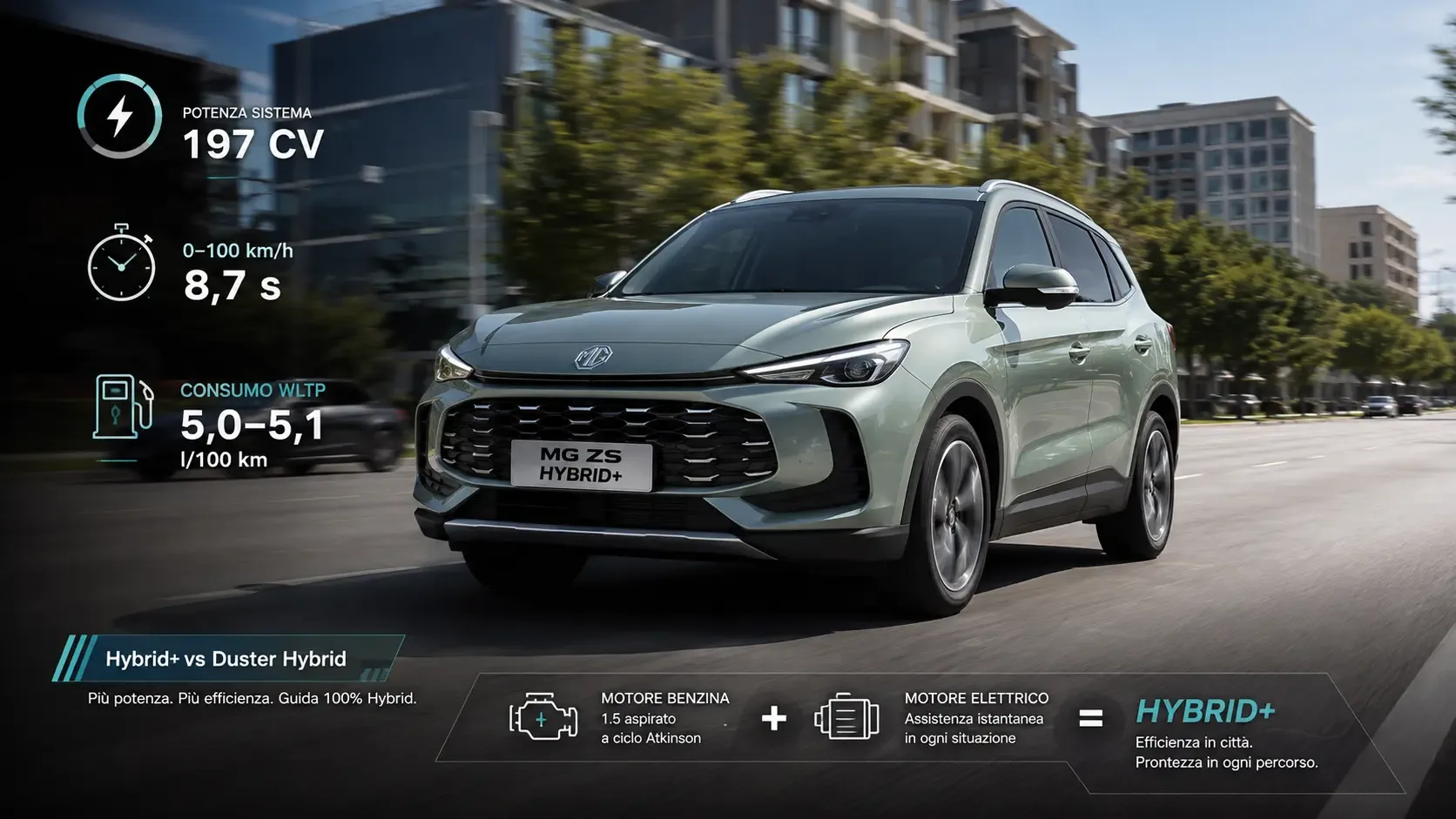 MG ZS Hybrid+ 2026 in marcia con dati tecnici di potenza e consumi