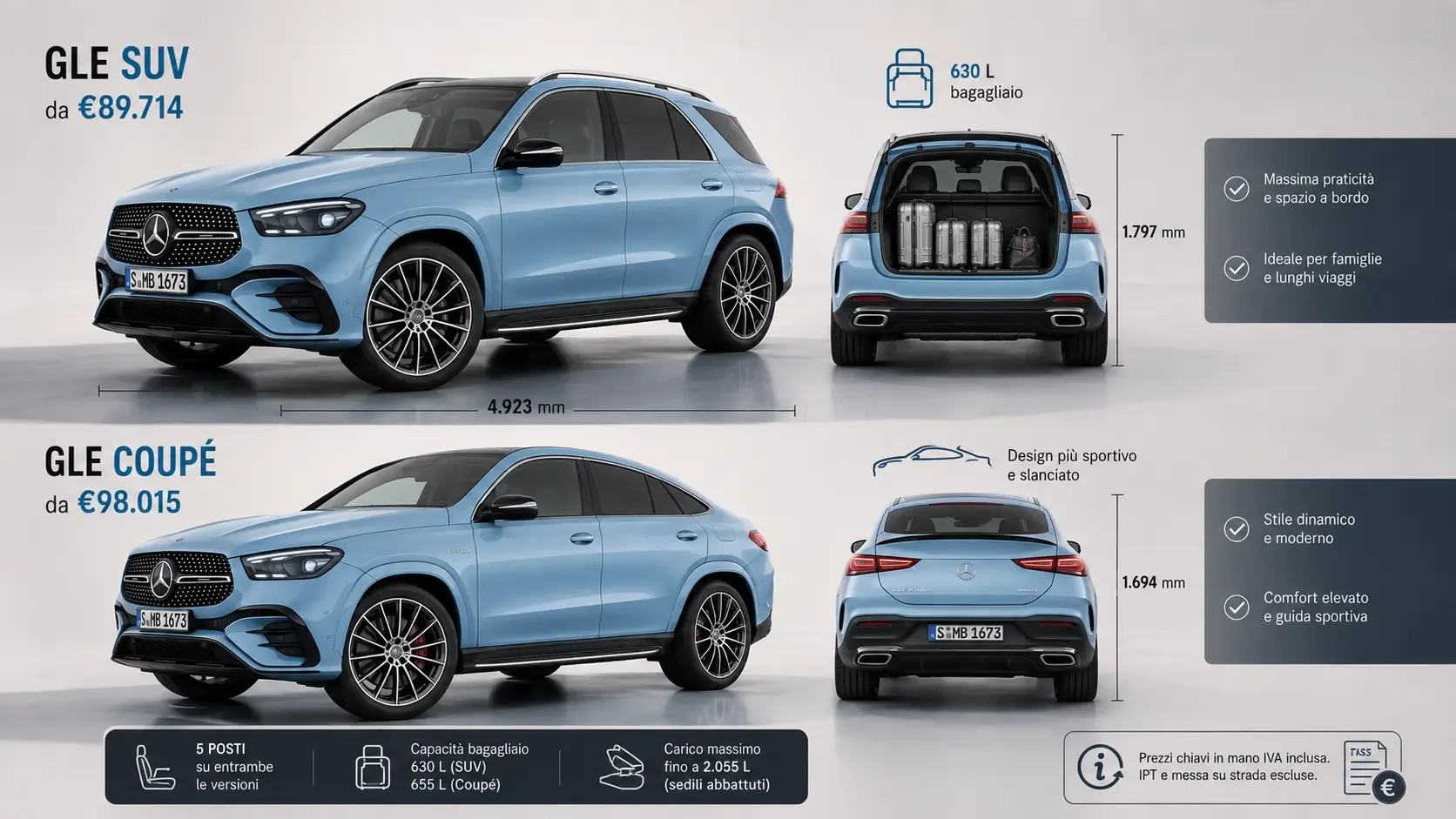 Mercedes GLE SUV e Coupé 2026 a confronto per dimensioni e bagagliaio