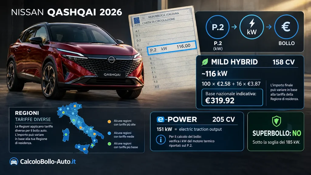 Nissan Qashqai, bollo auto, kW, P.2, e-Power, Mild Hybrid e superbollo