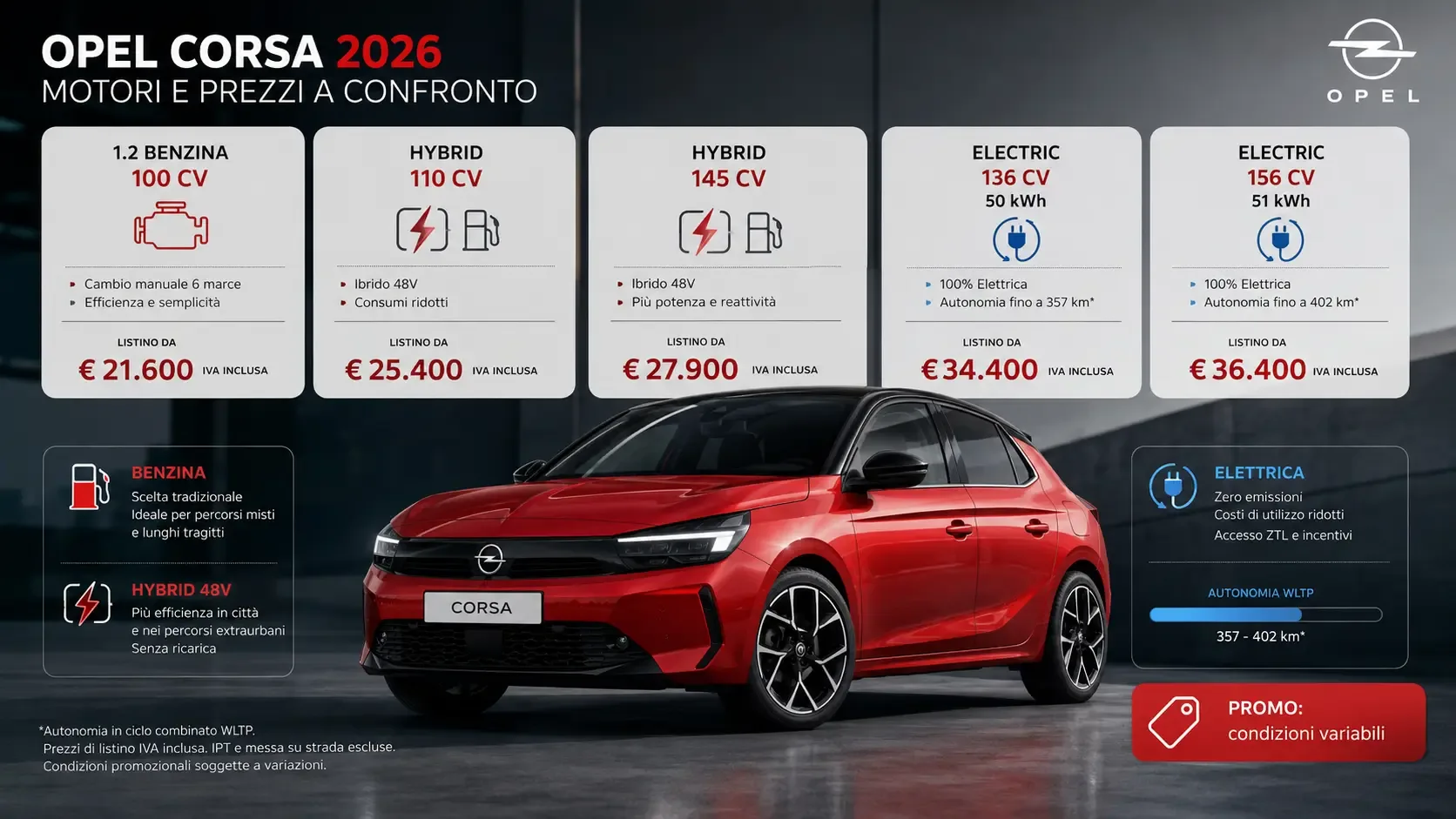 Opel Corsa 2026, confronto prezzi benzina, Hybrid ed elettrica