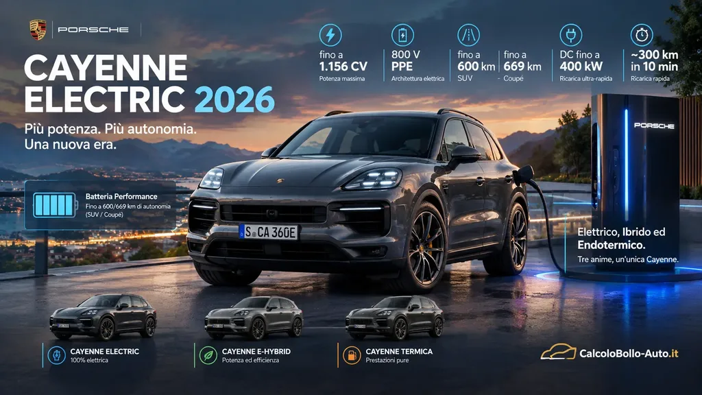 Porsche Cayenne Electric 2026, 1156 CV, autonomia 669 km e ricarica a 400 kW