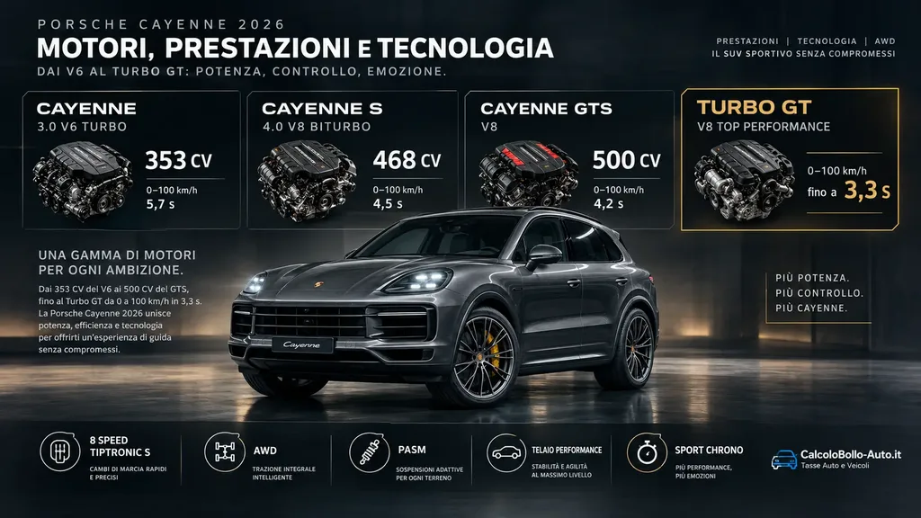 Porsche Cayenne, motori V6, V8, GTS, Turbo GT e prestazioni