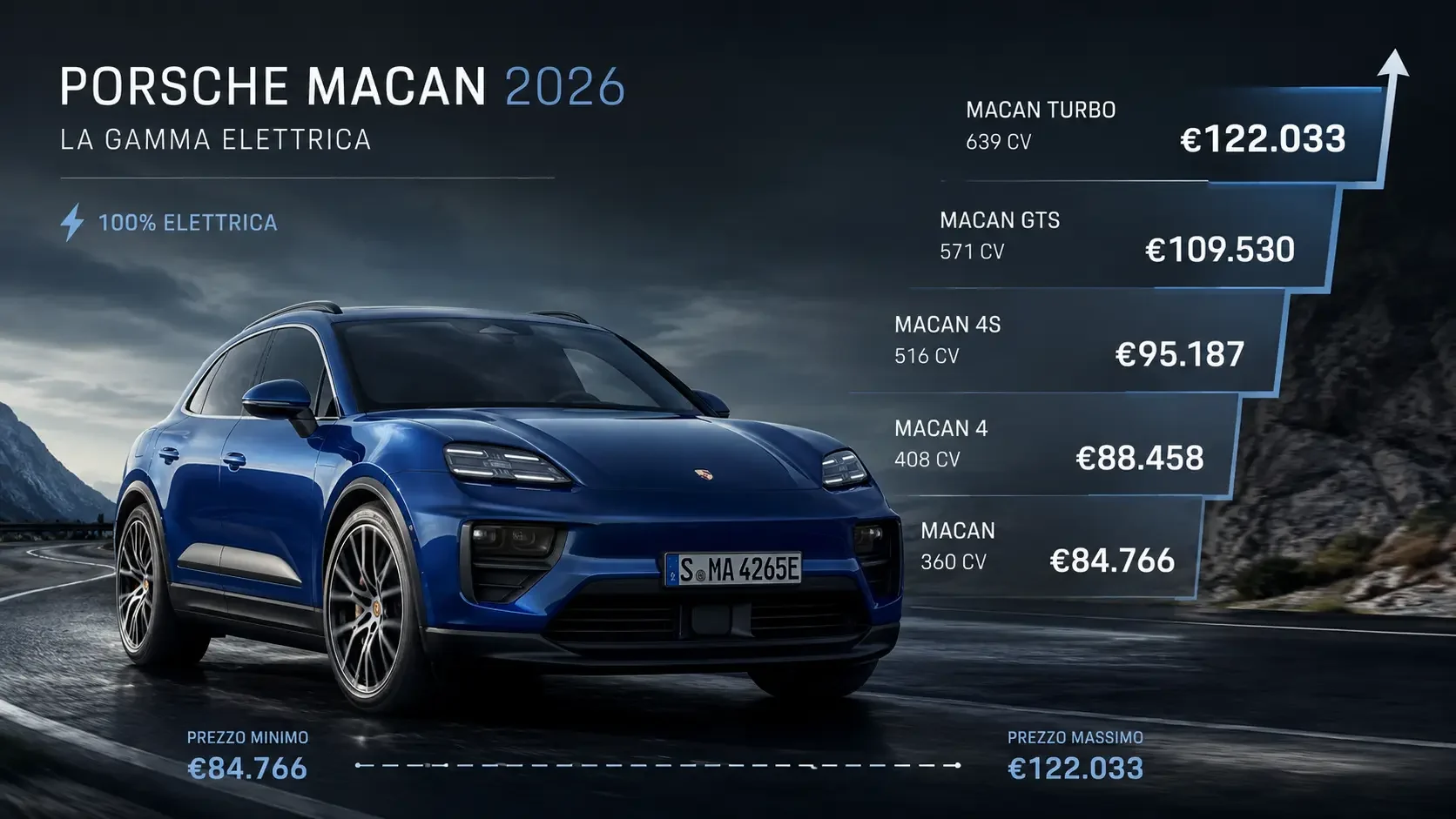 Porsche Macan elettrica 2026, prezzi da 84.766 a 122.033 euro