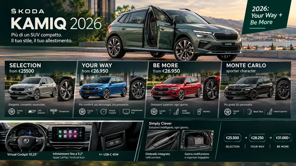 Skoda Kamiq 2026, prezzo e allestimenti Selection, Your Way, Be More e Monte Carlo